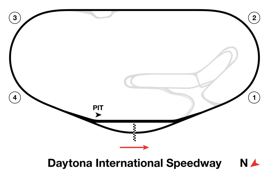2025 NASCAR Daytona 400 | Daytona International Speedway | Daytona Beach | NASCAR